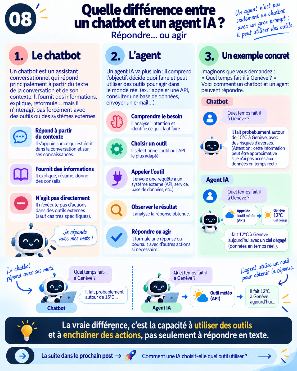 Chatbot vs agent
